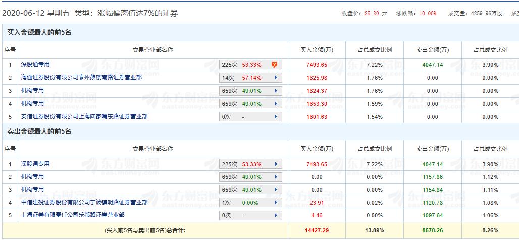 短线高手基础知识大全,短线高手课程