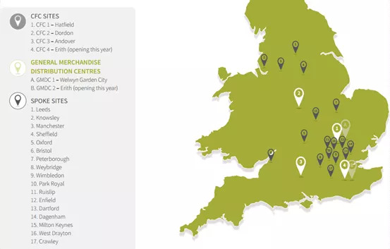 生鲜电商如何降本增效,生鲜电商自救方法