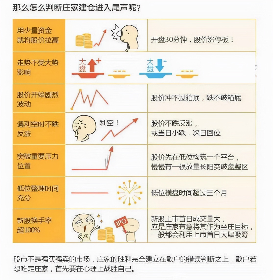股市做庄秘籍,股市做庄的胜算有多少
