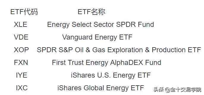 原油交易技巧揭秘,原油操作思路