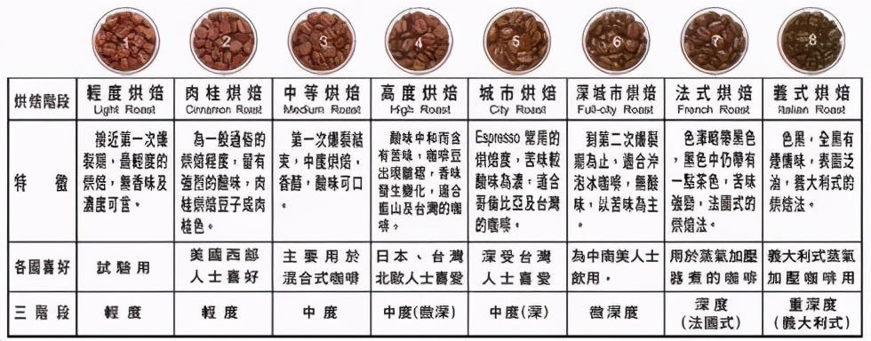 一杯咖啡一种生活,品一杯咖啡享一种情调