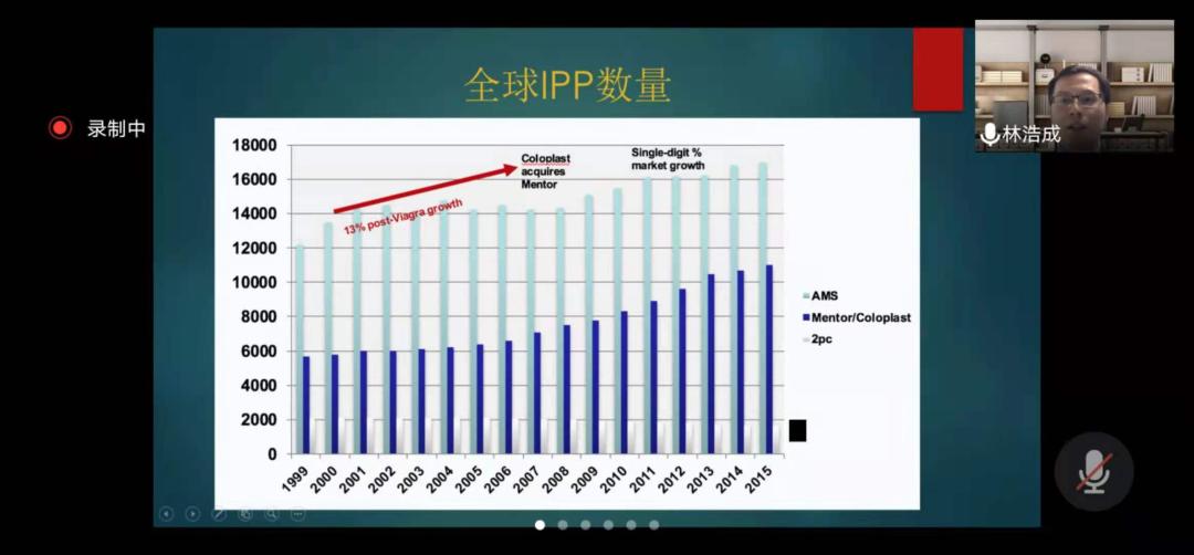 男科医师分会,医师协会男科医师分会