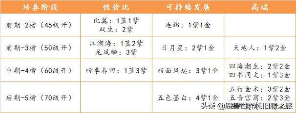 天刀手游怎么提升功力,天刀手游升功力技巧