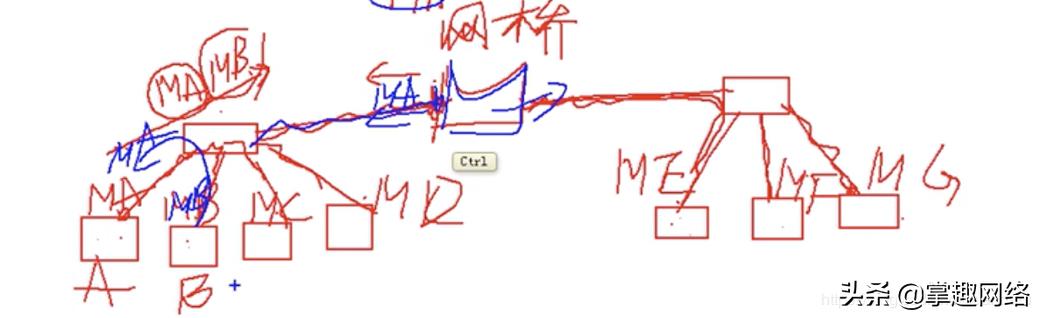 计算机网络数据链路层使用心得,计算机网络数据链路层的三种关系