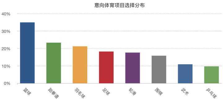 10岁孩子适合学什么体育项目,如何给孩子选择正确的体育运动