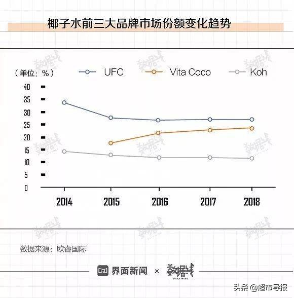 洋气又健康的椰子水,椰子水今年为什么特别火