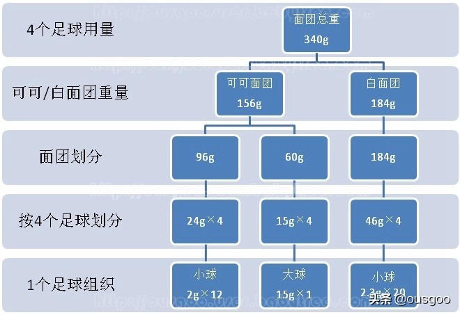 足球的蛋糕,可爱足球面包