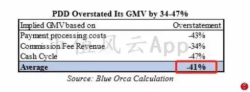 拼多多最新国际报告,拼多多做空报告主要内容