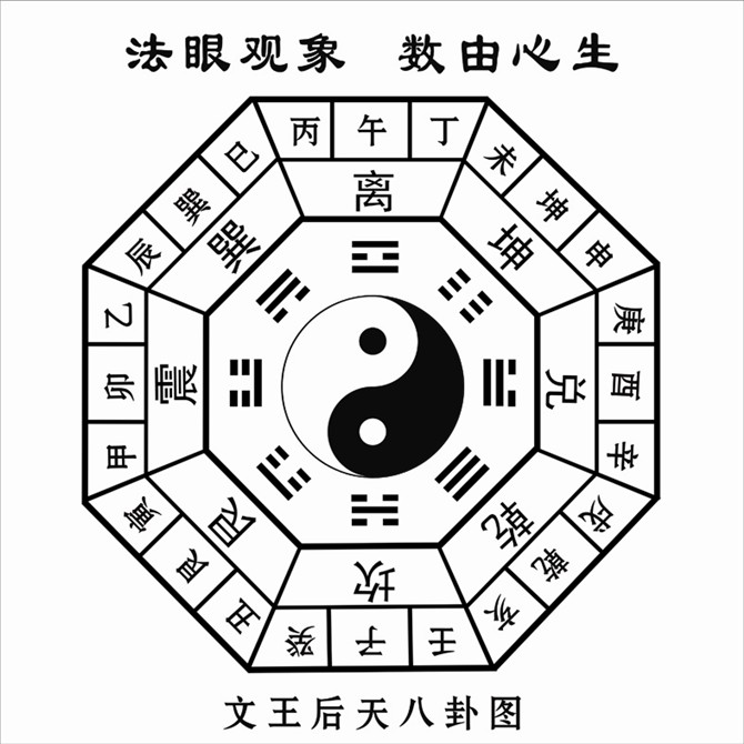 梅花易数三个数字起卦如何解卦,梅花易数万物类象解卦