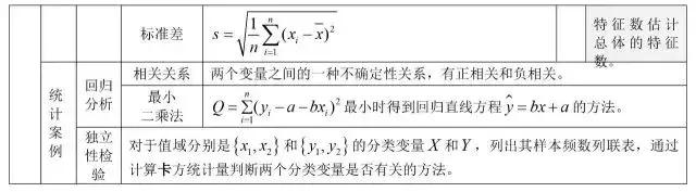 数学公式大全集简单易懂,数学公式大全解题技巧