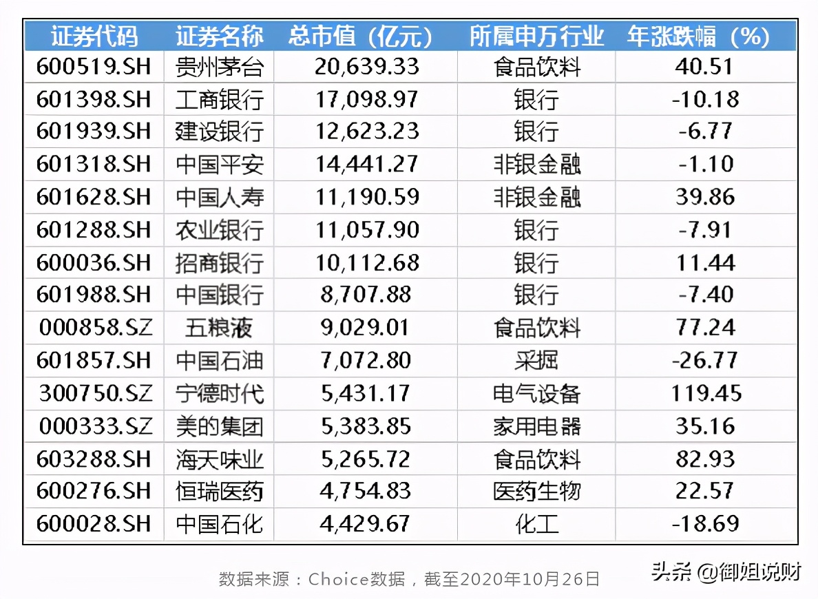 蚂蚁战略配售基金上市,蚂蚁上市战略配售5只基金现状
