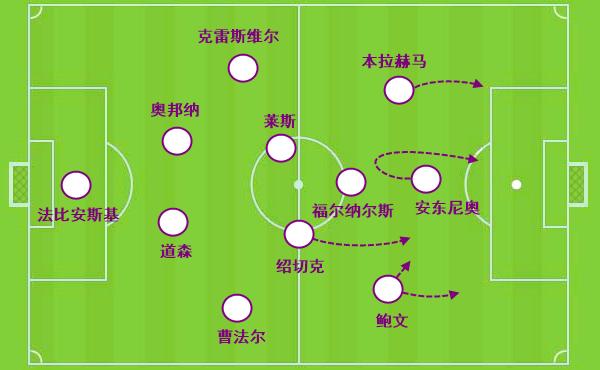 2场贡献5球的英超第一中锋:领头羊队史第一人,他让球迷忘记林皇