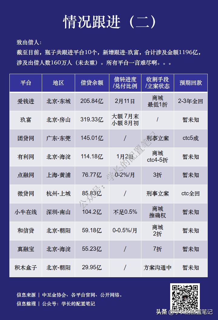 爱钱进有利网,爱钱进理财平台可信么