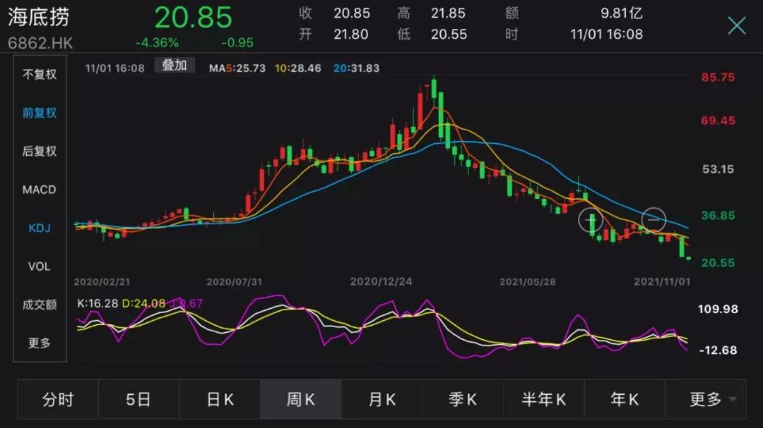 海底捞危机现状,海底捞将关停300家门店有什么影响