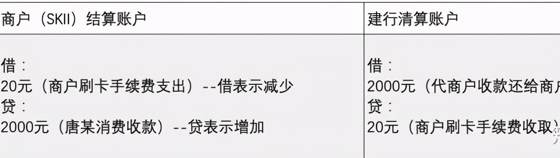 什么是银联cups业务,银联cups对账流程