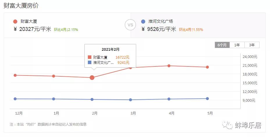 实验小学北地块最新消息转让,2023二小学区房最新房源