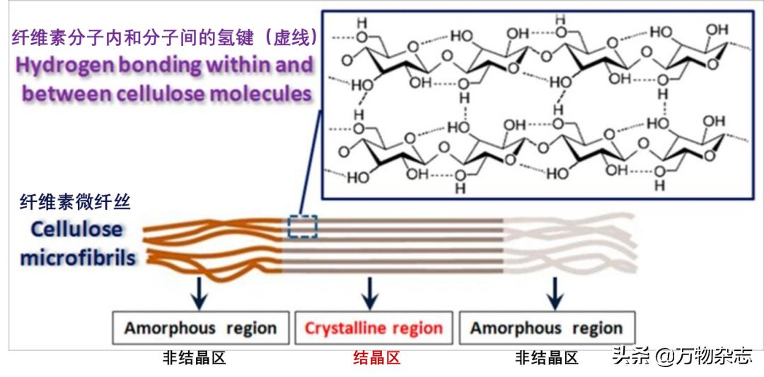 为什么衣服总是皱巴巴的,为什么买的衣服总是皱