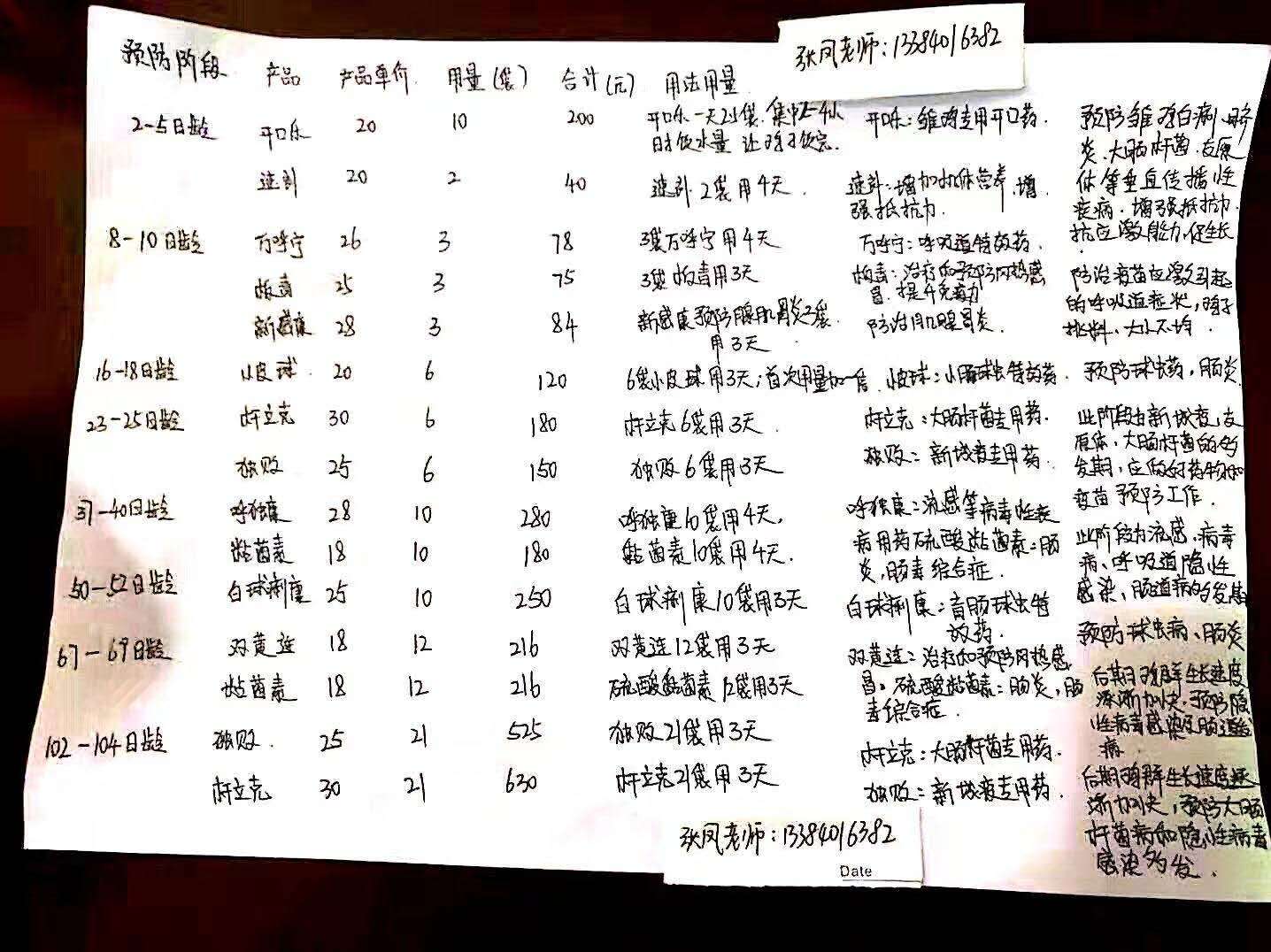 关于鸡病，你都知道多少？鸡病大全