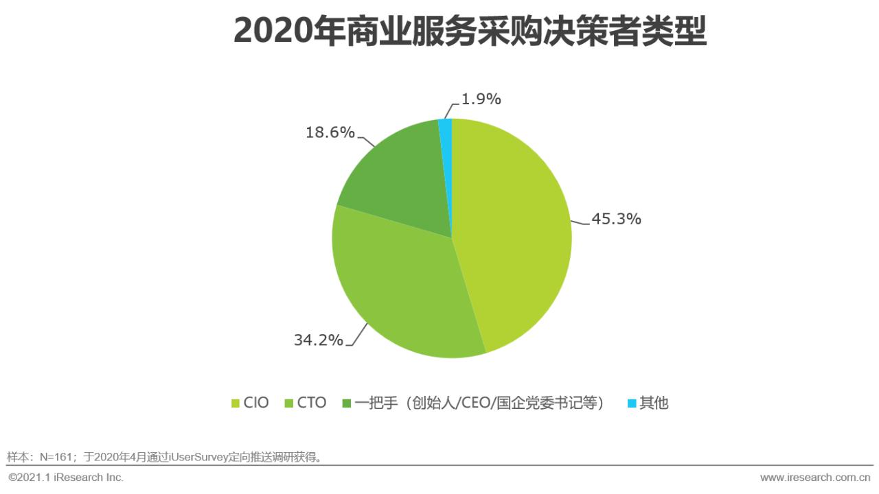 艾瑞咨询中国行业发展洞察报告,艾瑞中国最新消息