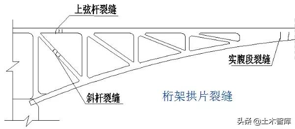 桥梁加固方法口诀,桥梁加固技术方案增加横向整体性