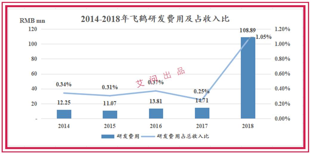 艾问飞鹤奶粉是真的吗,艾问飞鹤最便宜的奶粉