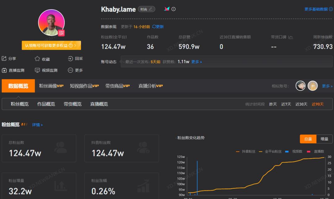 粉丝破亿，翻版“卡戴珊家族”和“高智商”黑人小哥有什么魔力？