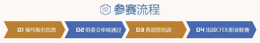 cfdl新队伍怎么参加,青训营cf招募