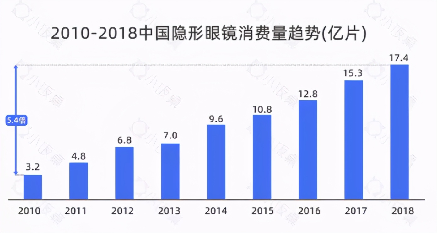 百亿美瞳市场,美瞳行业现状分析