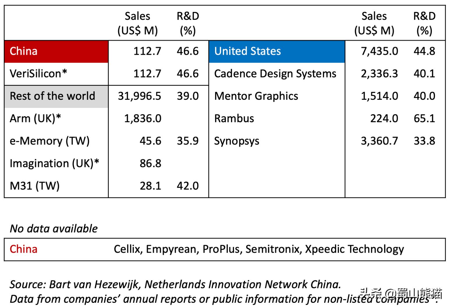 我们和高端半导体的差距在哪里,外媒看中国半导体