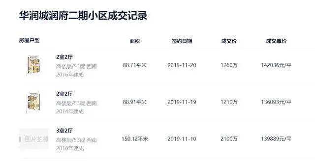 华润城三期公寓,深圳华润城4期最新房价