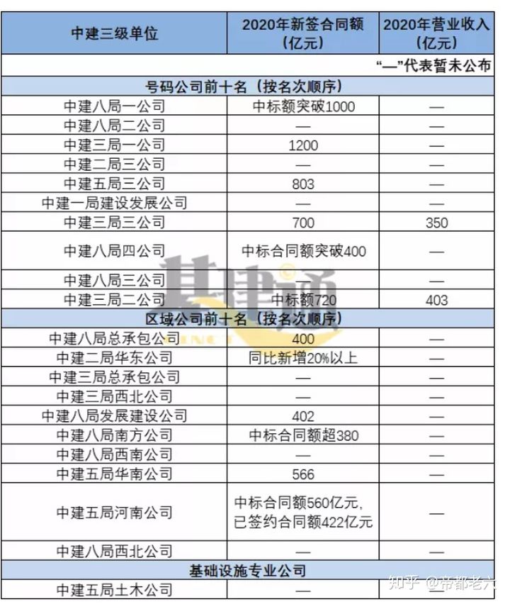 中建系统八个局排名,中建系统什么部门吃香