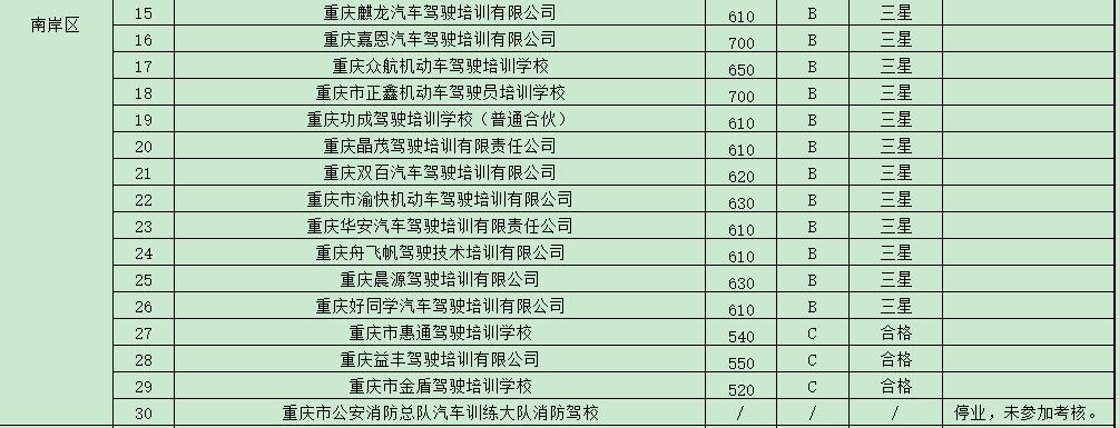 学车培训机构监管平台,学车驾校哪家信誉好