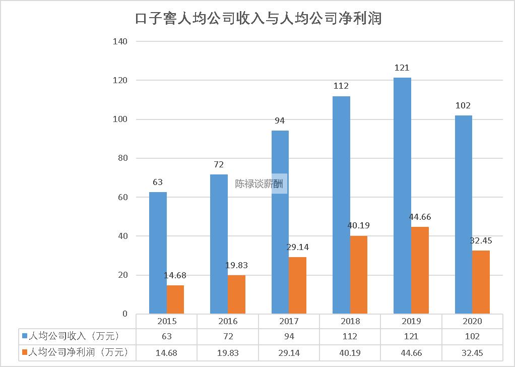 口子窖业务员工资待遇,口子窖上班工资多少