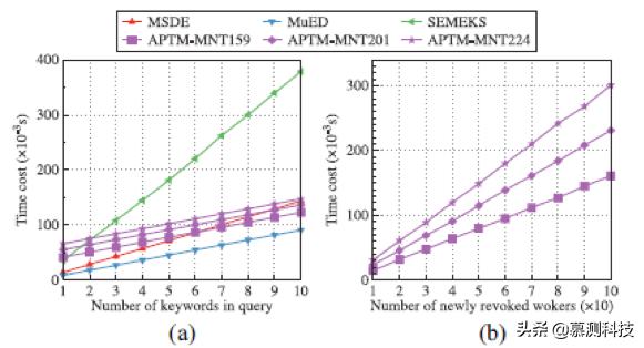 众包新功能,众包新功能筛选模式