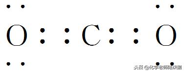 高考化学物质与结构考点,高考化学知识点分为哪几个板块