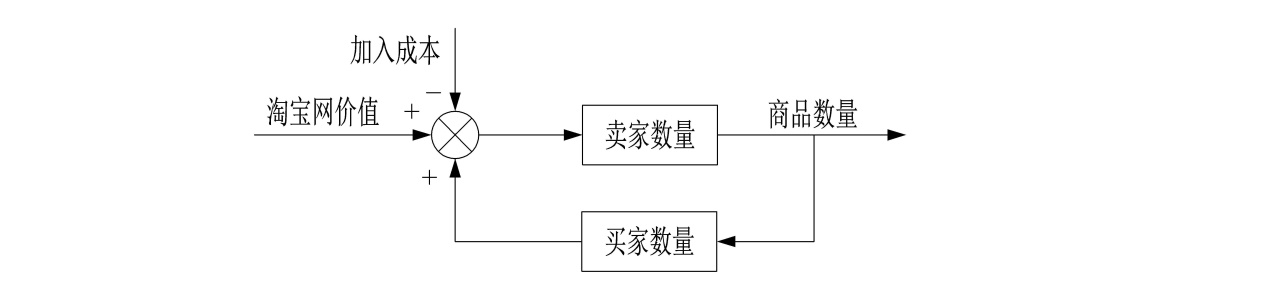 世界五大学习法是什么,世界公认五大学习法