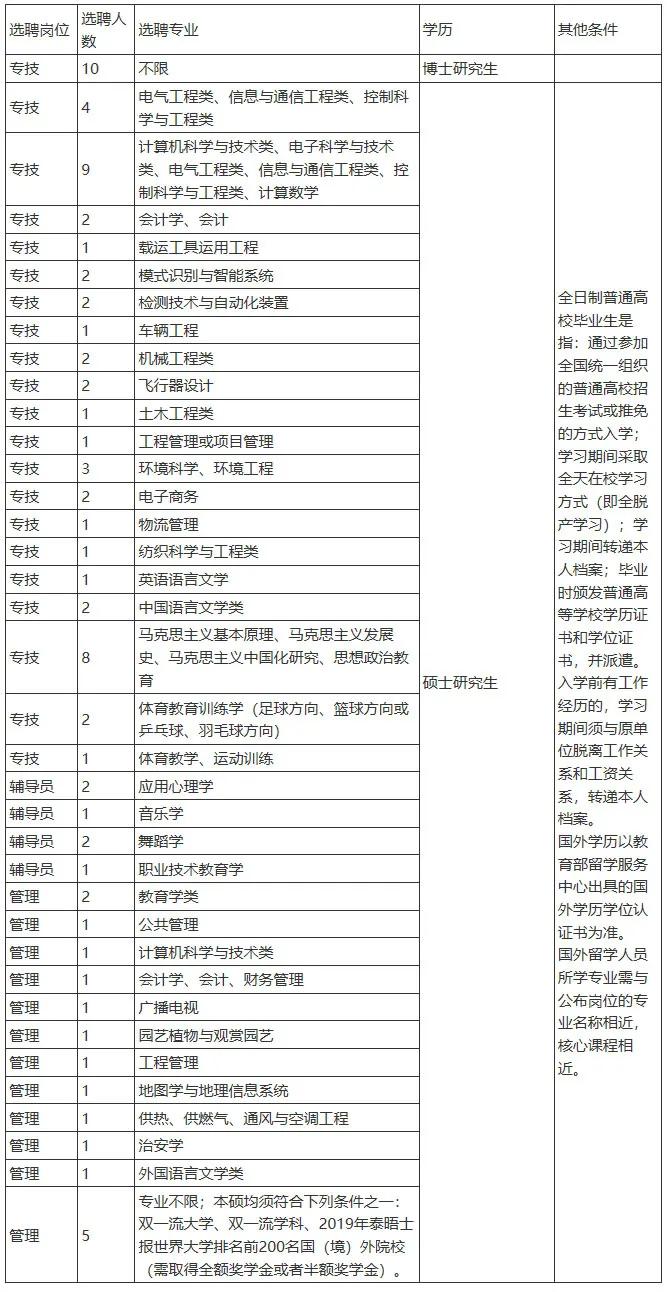 河北教师高职低聘最新政策,在编人员有购房补贴吗