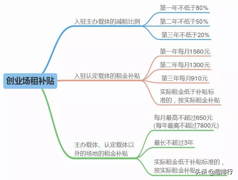 深圳创业补贴政策2024条件,深圳创业带动就业补贴的条件