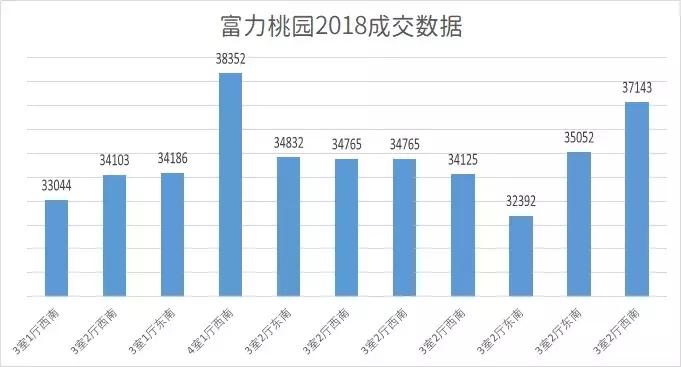 广州富力桃园二手房房价,富力桃园二手房为啥这么便宜