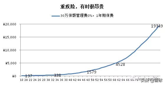 10个月8000万用户的相互宝，会干翻中国平安吗？