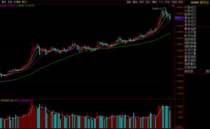 买港股会不会亏很多,适合新手买的港股