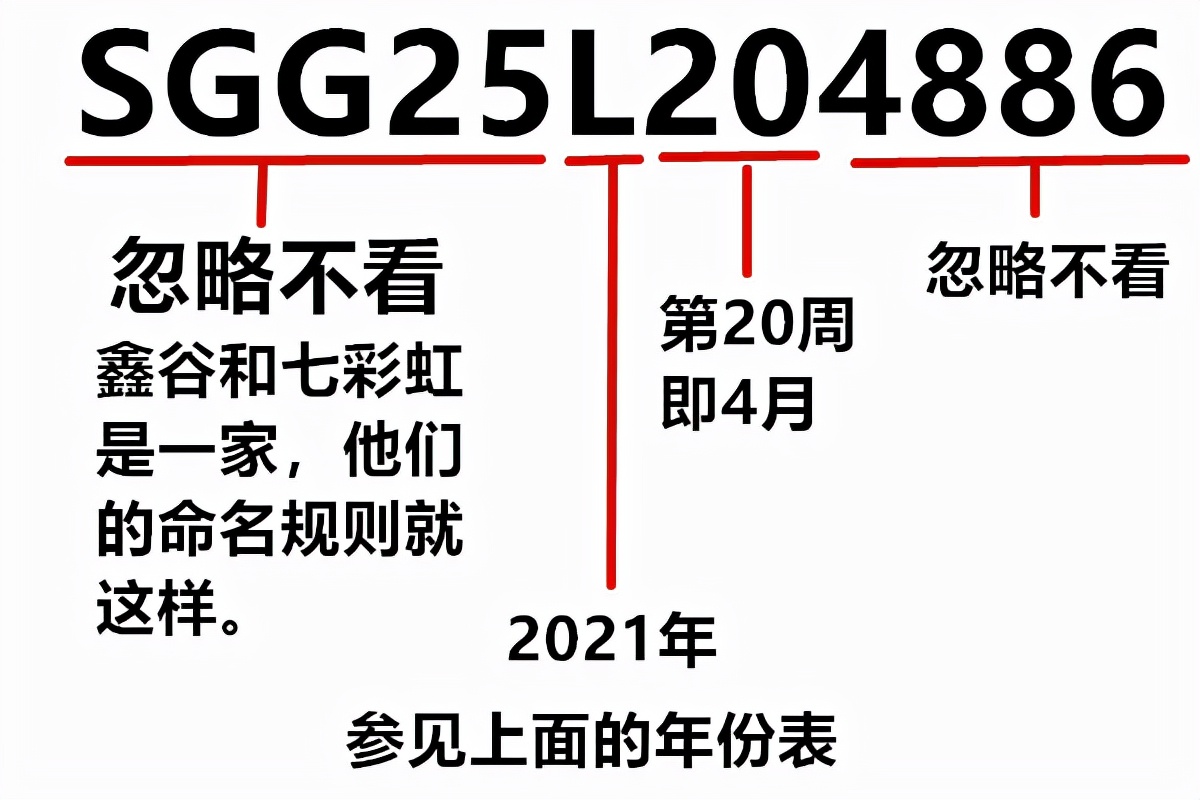 电脑电源条码怎么看正常日期,1分钟看懂电码