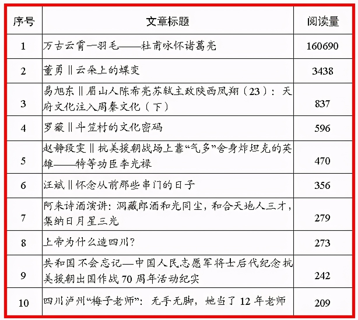 2020年度方志四川新媒体矩阵传播力分析报告
