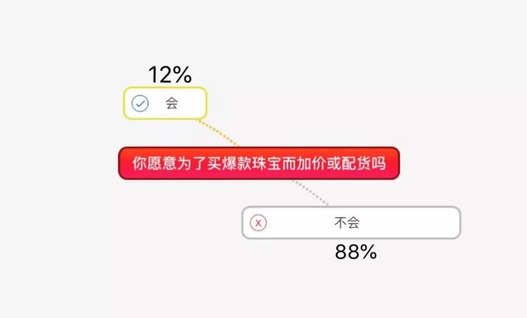 优衣库什么珠宝好,优衣库最值得购买的黄金单品