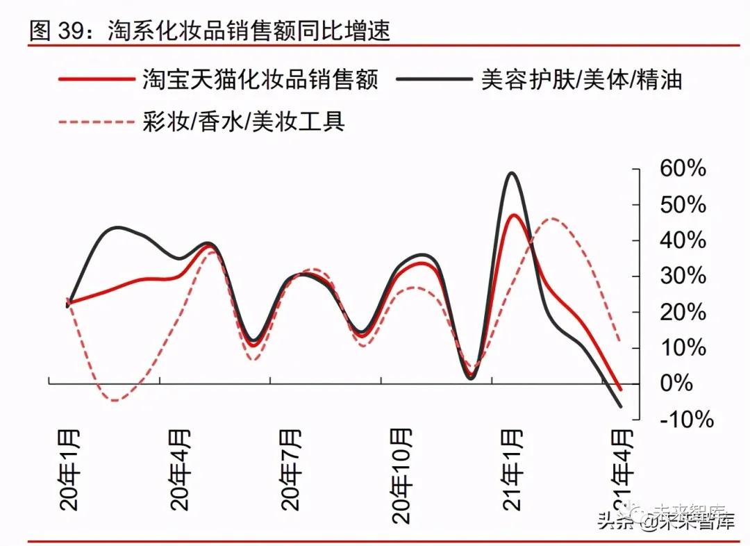 2021年消费产业下半年投资策略