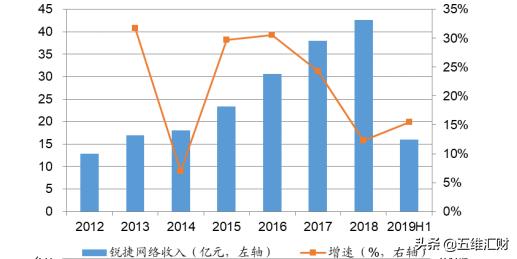 星网锐捷被低估了吗,星网锐捷为什么大跌