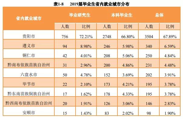 贵州大学2019：录取分数、就业质量情况