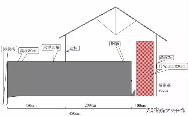 猪舍的平面设计图,现代规模化猪舍平面布局图