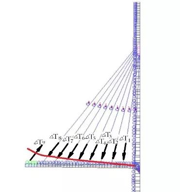 斜拉桥全桥调索,阐述拱桥和斜拉桥分别的施工方法
