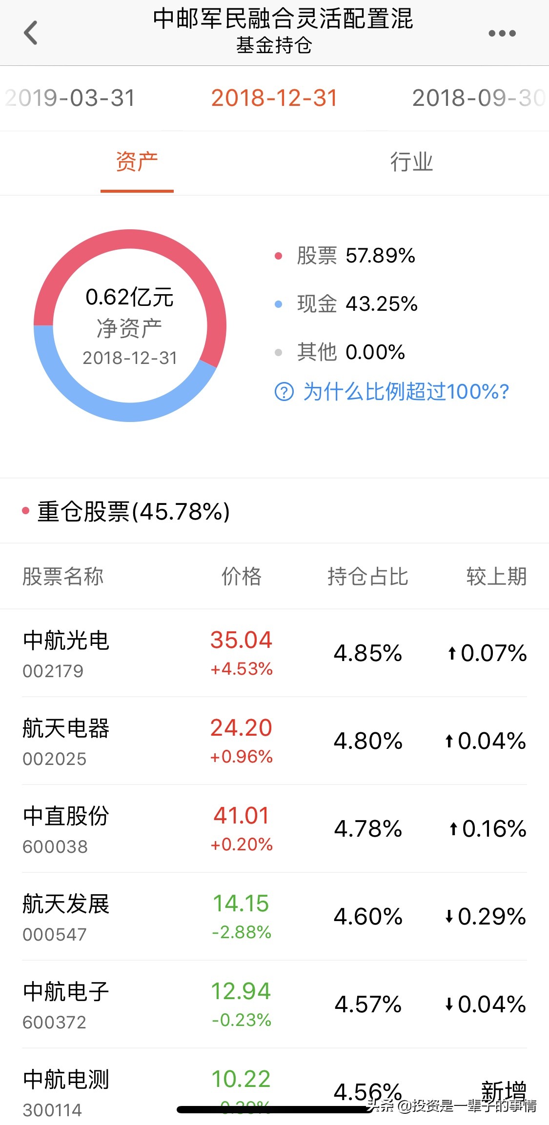 你持有的基金产品已售完,你持有的基金产品已售完什么意思
